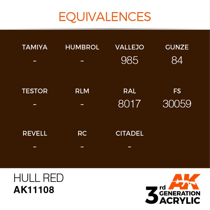 AK Interactive 3g Hull Red 17ml